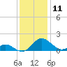 Lower Marlboro tide chart for Monday, December 11, 2023