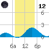 Lower Marlboro tide chart for Tuesday, December 12, 2023
