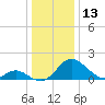 Lower Marlboro tide chart for Wednesday, December 13, 2023