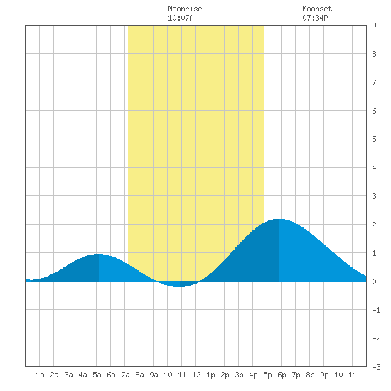 Lower Marlboro tide chart for Friday, December 15, 2023