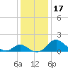 Lower Marlboro tide chart for Sunday, December 17, 2023