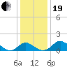 Lower Marlboro tide chart for Tuesday, December 19, 2023