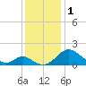 Lower Marlboro tide chart for Friday, December 1, 2023