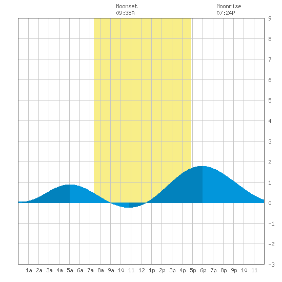 Lower Marlboro tide chart for Friday, December 29, 2023