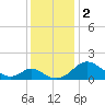 Lower Marlboro tide chart for Saturday, December 2, 2023