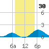 Lower Marlboro tide chart for Saturday, December 30, 2023