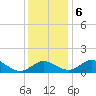 Lower Marlboro tide chart for Wednesday, December 6, 2023