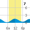 Lower Marlboro tide chart for Thursday, December 7, 2023