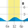 Lower Marlboro tide chart for Friday, December 8, 2023