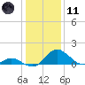 Lower Marlboro tide chart for Thursday, January 11, 2024