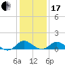 Lower Marlboro tide chart for Wednesday, January 17, 2024