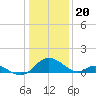 Lower Marlboro tide chart for Saturday, January 20, 2024