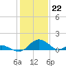 Lower Marlboro tide chart for Monday, January 22, 2024