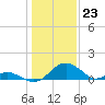 Lower Marlboro tide chart for Tuesday, January 23, 2024