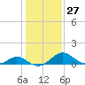 Lower Marlboro tide chart for Saturday, January 27, 2024
