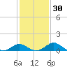Lower Marlboro tide chart for Tuesday, January 30, 2024