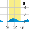 Lower Marlboro tide chart for Friday, January 5, 2024