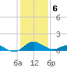Lower Marlboro tide chart for Saturday, January 6, 2024