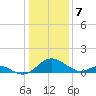 Lower Marlboro tide chart for Sunday, January 7, 2024