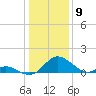 Lower Marlboro tide chart for Tuesday, January 9, 2024