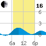 Lower Marlboro tide chart for Friday, February 16, 2024