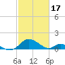 Lower Marlboro tide chart for Saturday, February 17, 2024