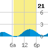 Lower Marlboro tide chart for Wednesday, February 21, 2024