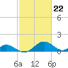 Lower Marlboro tide chart for Thursday, February 22, 2024