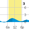 Lower Marlboro tide chart for Saturday, February 3, 2024