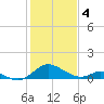 Lower Marlboro tide chart for Sunday, February 4, 2024