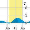 Lower Marlboro tide chart for Wednesday, February 7, 2024