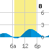 Lower Marlboro tide chart for Thursday, February 8, 2024