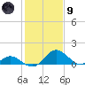 Lower Marlboro tide chart for Friday, February 9, 2024