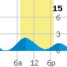 Lower Marlboro tide chart for Friday, March 15, 2024