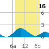 Lower Marlboro tide chart for Saturday, March 16, 2024