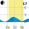 Lower Marlboro tide chart for Sunday, March 17, 2024