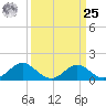 Lower Marlboro tide chart for Monday, March 25, 2024