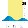 Lower Marlboro tide chart for Friday, March 29, 2024