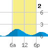Lower Marlboro tide chart for Saturday, March 2, 2024