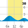 Lower Marlboro tide chart for Saturday, March 30, 2024