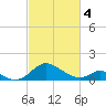 Lower Marlboro tide chart for Monday, March 4, 2024