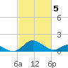Lower Marlboro tide chart for Tuesday, March 5, 2024