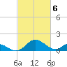 Lower Marlboro tide chart for Wednesday, March 6, 2024