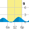 Lower Marlboro tide chart for Saturday, March 9, 2024