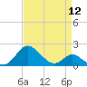 Lower Marlboro tide chart for Friday, April 12, 2024