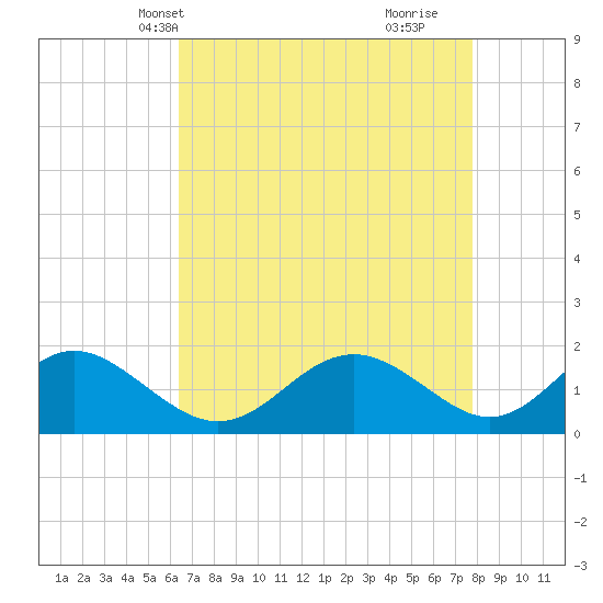 Lower Marlboro tide chart for Friday, April 19, 2024