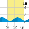 Lower Marlboro tide chart for Friday, April 19, 2024