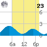Lower Marlboro tide chart for Tuesday, April 23, 2024