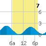 Lower Marlboro tide chart for Sunday, April 7, 2024