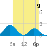 Lower Marlboro tide chart for Tuesday, April 9, 2024